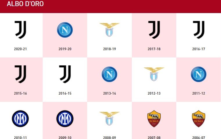 Coppa Italia 2022