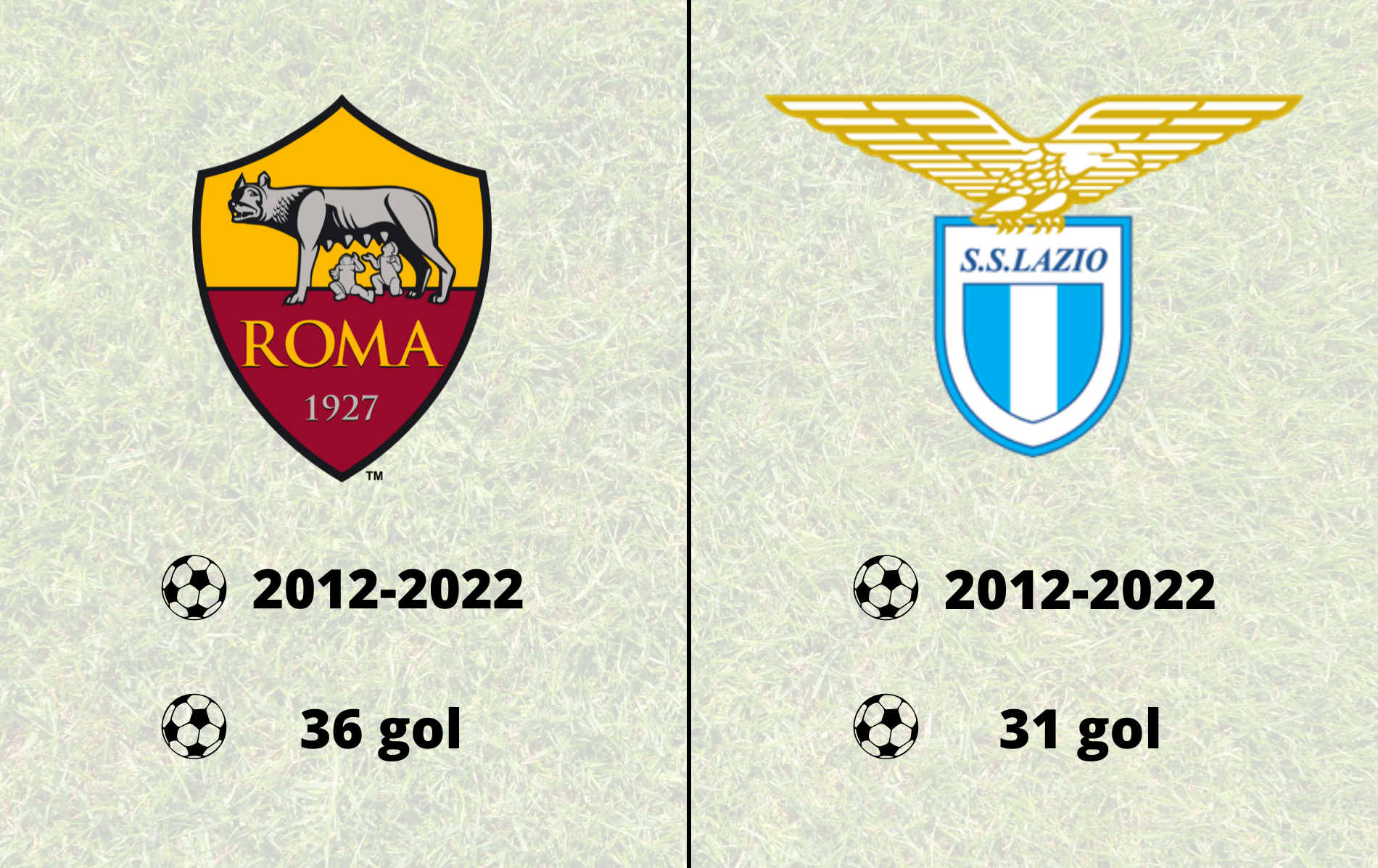 Roma-Lazio